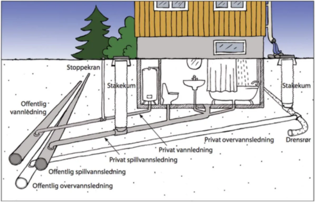Overvannsledning () Overvannsledning
