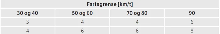 Siktkrav i avkjørsler L2.png