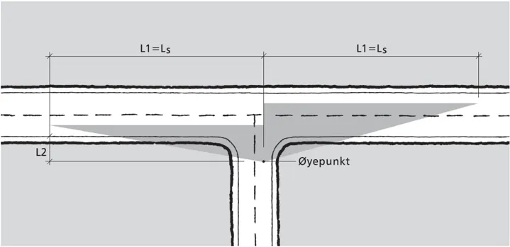Siktkrav i avkjørsler.png