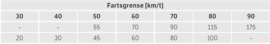 Stoppsikt Ls for avkjørsler