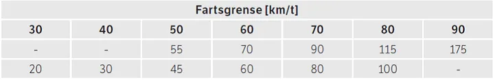 Stoppsikt Ls for avkjørsler.png