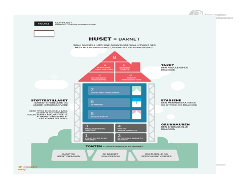 ICDP huset