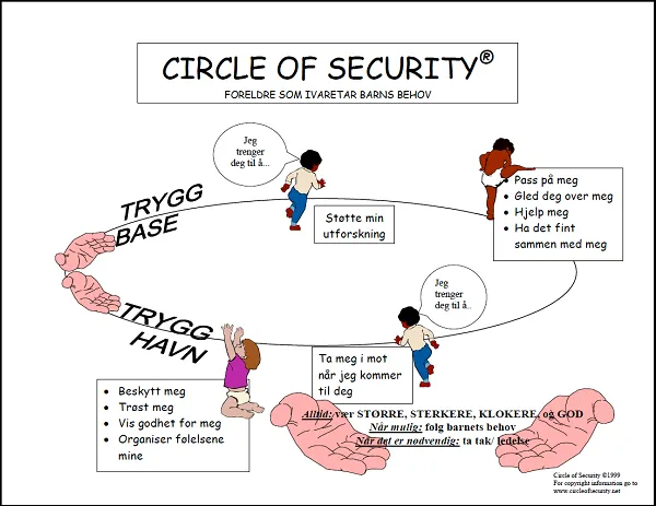 Circle of security.jpg