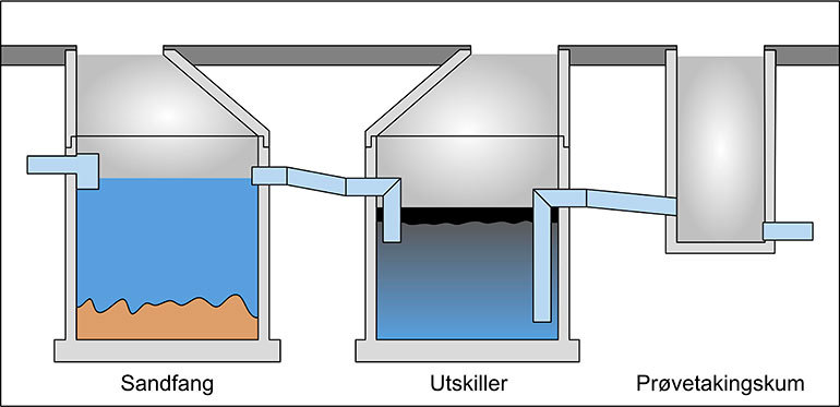 Oljeutskilleranlegg