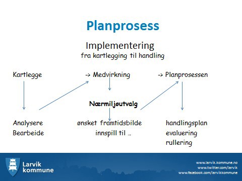 Nærmiljøutvalg som metode er veldig fin å bruke i etterkant av en kartleggingsprosess – f.eks sammen med metodene Helsefremmende sted og/eller Trygghetsvandring.
