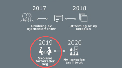 Nye læreplaner i Larvikskolen fra 2020