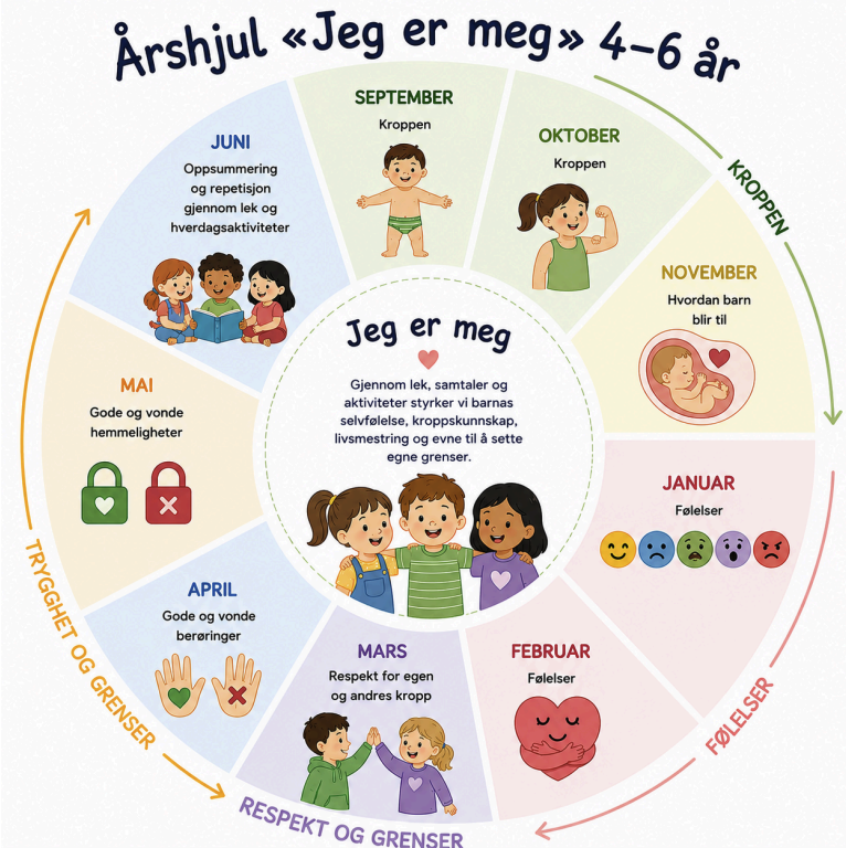 årshjul jeg er meg 2.png