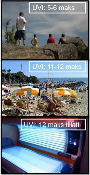 Bildet viser UVI hvor høy UVI strålingen er på forskjellig steder. I Norge er den maks 5-6. I syden er den maks 11-12. I solarium er den maks 12.