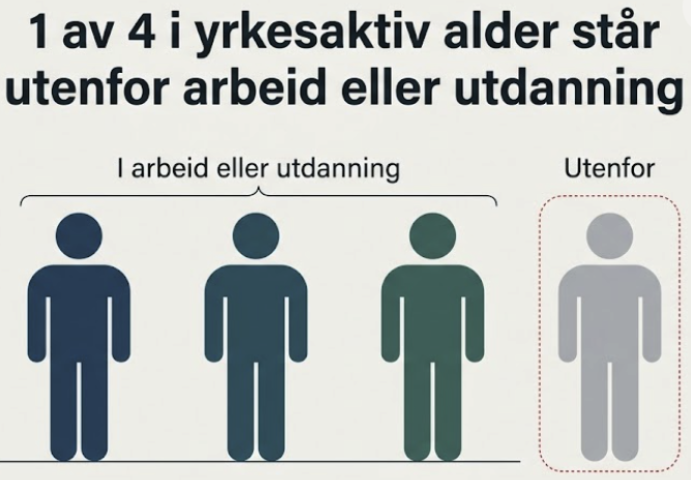 Utenforskap