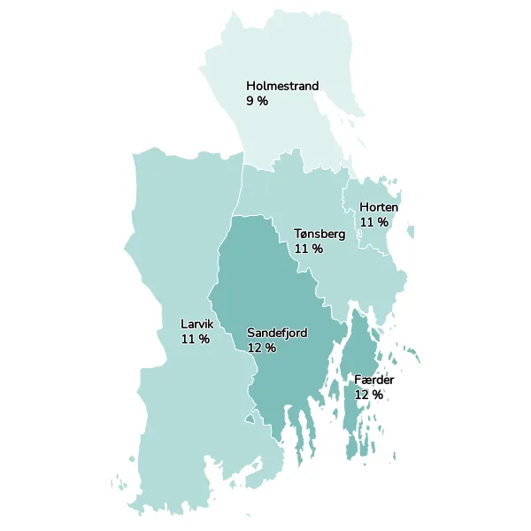 Figur 8: Andel barn og unge 0 – 17 år i husholdninger med vedvarende lavinntekt etter kommunale grenser for lavinntekt, 2019-2021. Kilde: VTFK, Kommunehelsa statistikkbank.