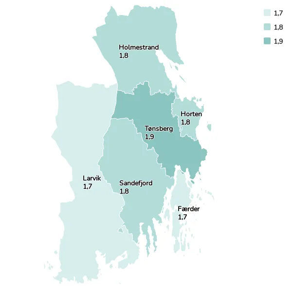 Figur 5 som viser forsørgingsevne